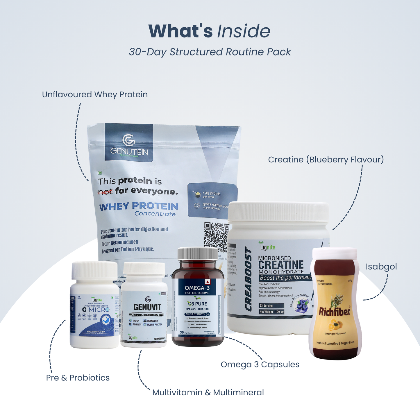 All Supplements in One Pack | 30-Day Nutrition Pack