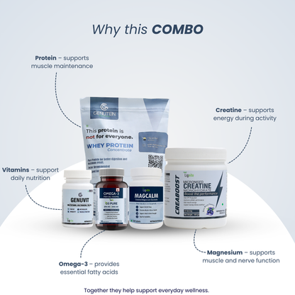 Complete Vitamin Supplement Pack | Total Nutrition & Daily Wellness Support