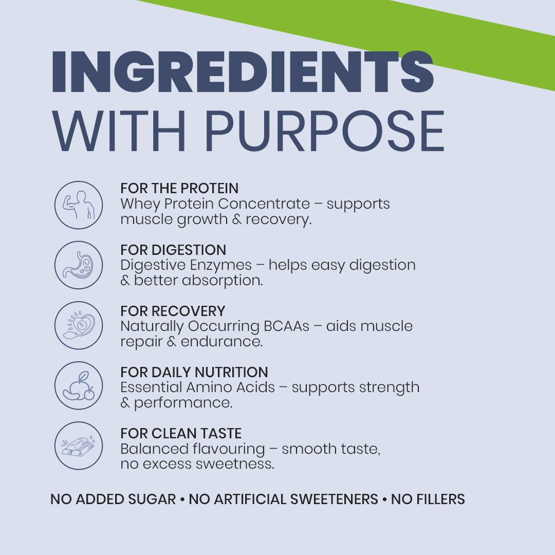 Genutein Whey Protein – Vanilla Flavor